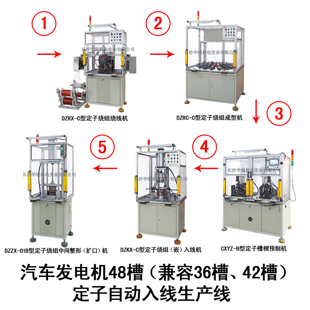 汽車(chē)發(fā)電機48槽（兼容36槽、42槽）定子自動(dòng)入線(xiàn)生產(chǎn)線(xiàn)